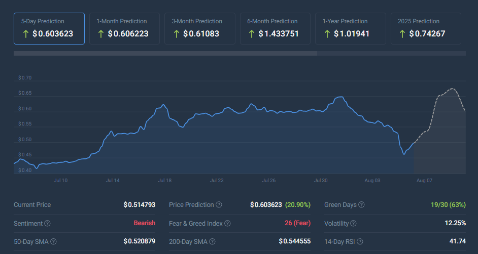 coincodex XRP price prediction