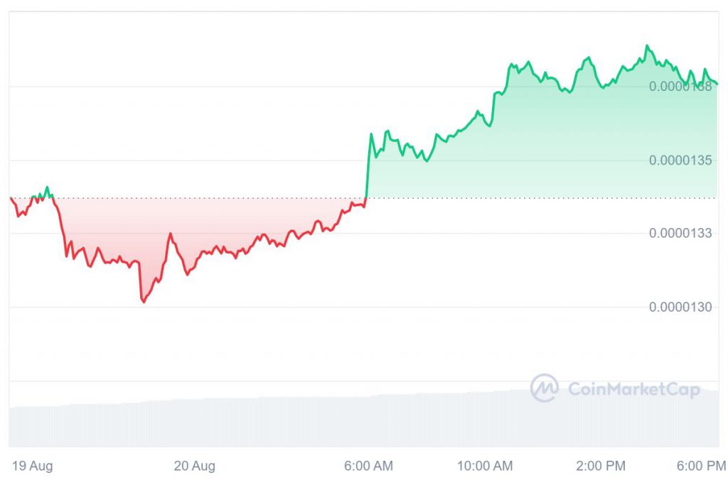 Shiba Inu price prediction chart