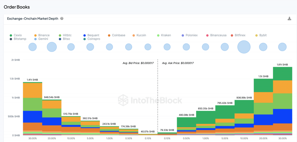 عمق بازار تبادل زنجیره ای از IntoTheBlock