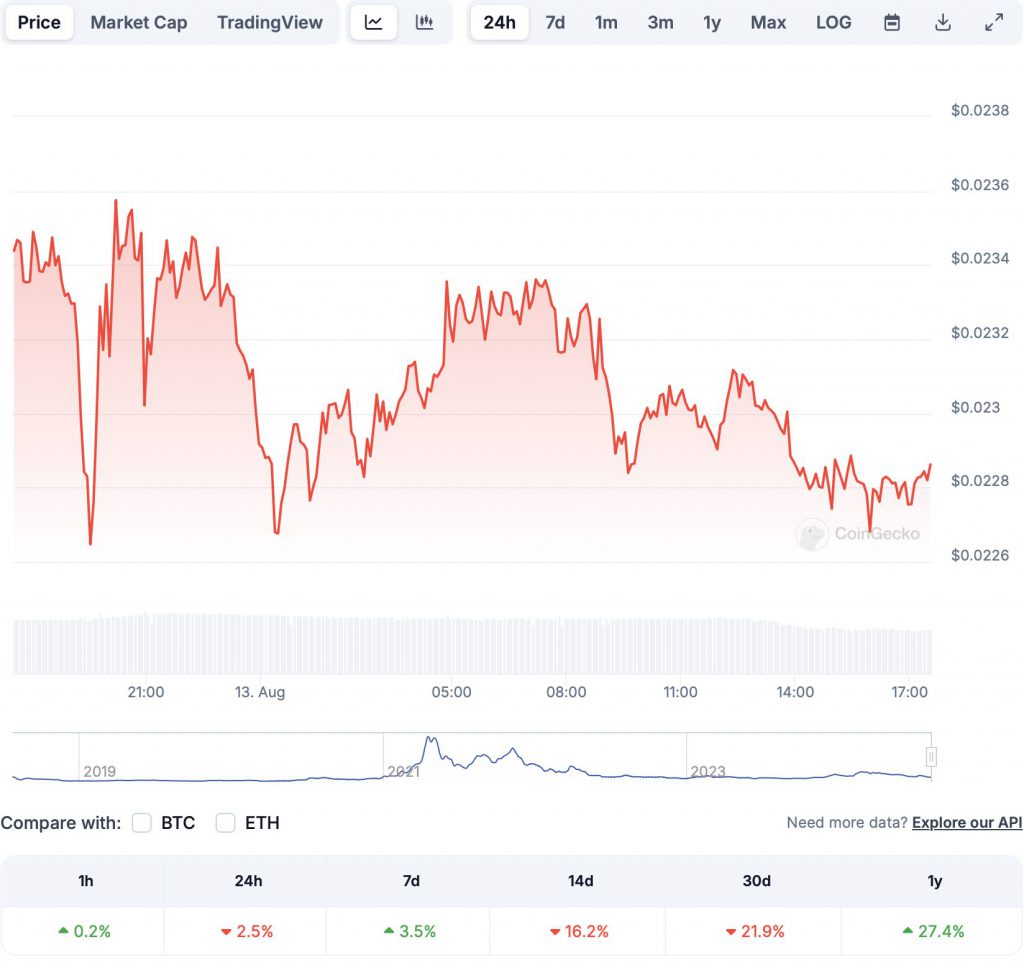 VeChain