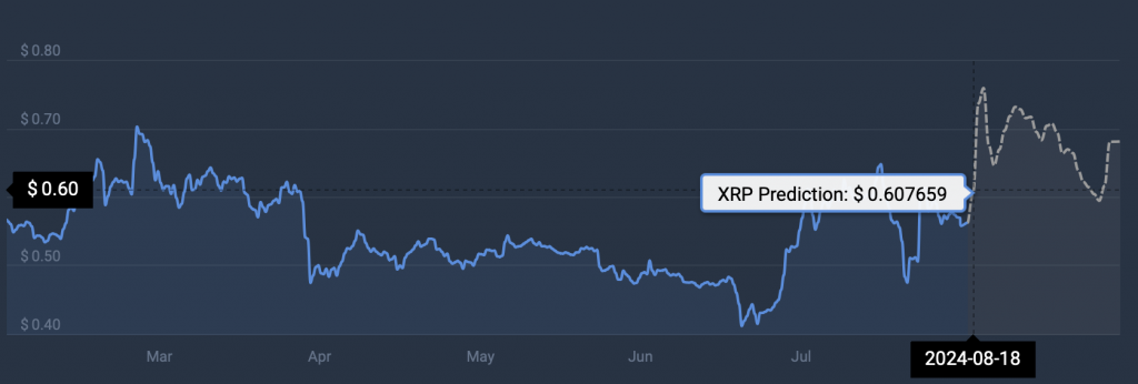 XRP 價格預測