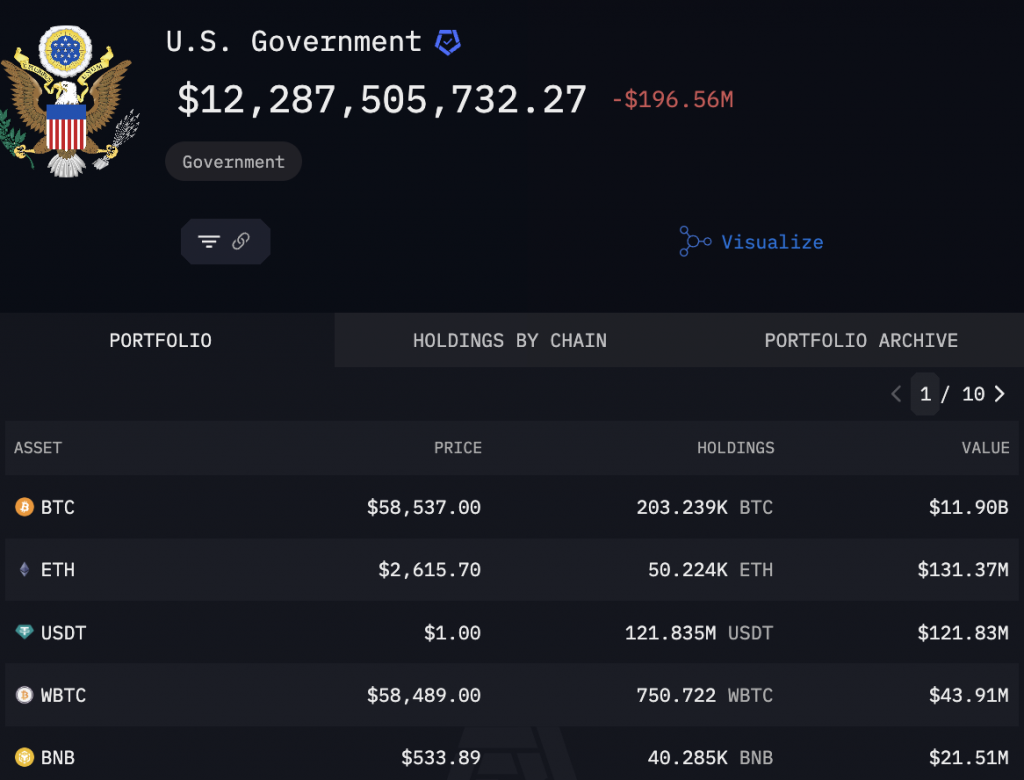 How Many Billions of Shiba Inu Does the US Government Hold?