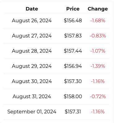 Changelly price prediction