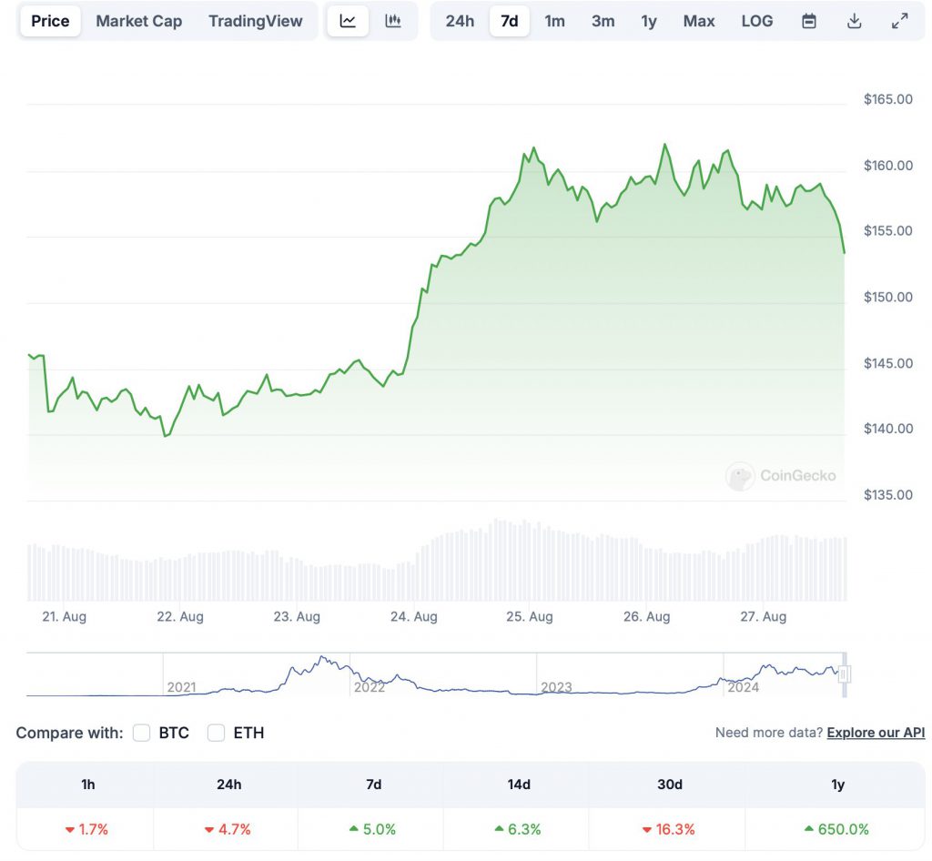 Solana: Can $1000 Worth Of SOL Become $1 Million in 2030?