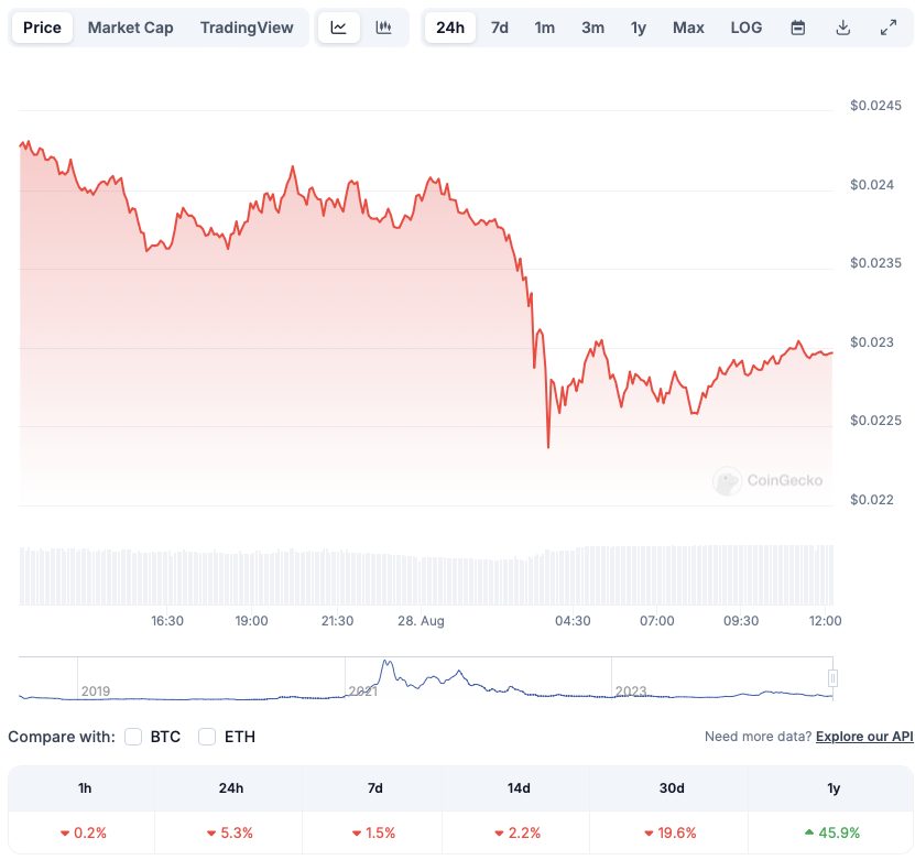 VeChain