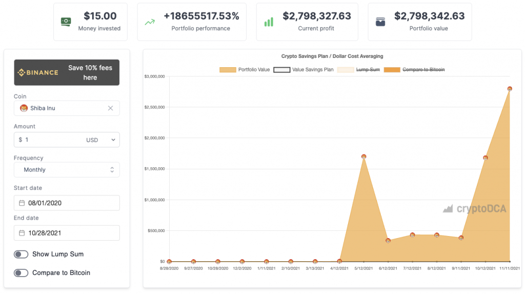 Shiba Inu (SHIB) DCA