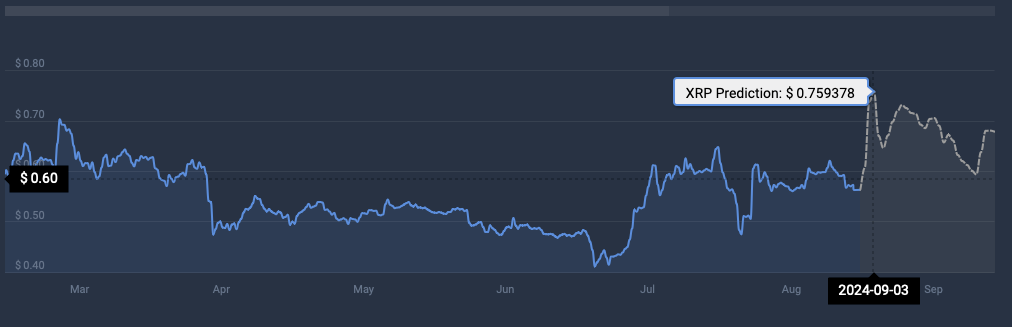 Ripple XRP