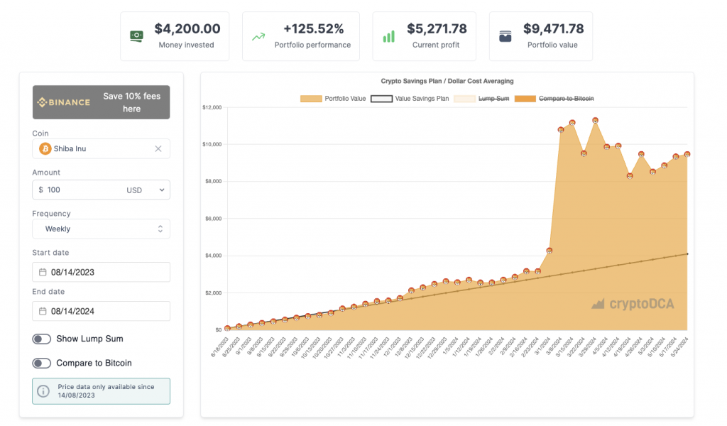 CryptoDCA price chart