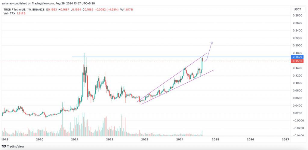 altcoin comeback crypto market recovery altseason TRON