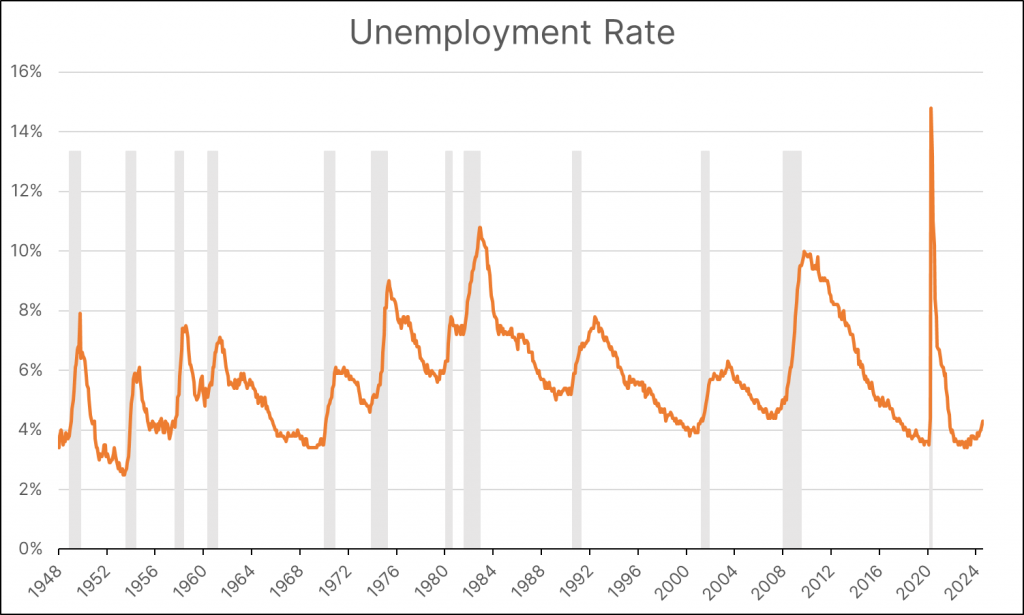 unemployment risks