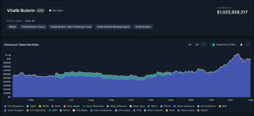 Ethereum Vitalik Buterin Ethereum Foundation Buterin earnings