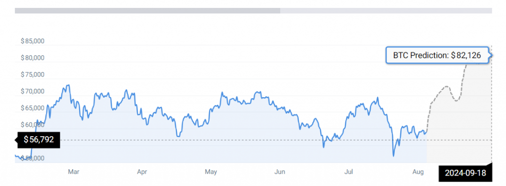 bitcoin price prediction