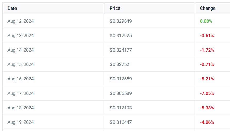 cardano ada price prediction this week