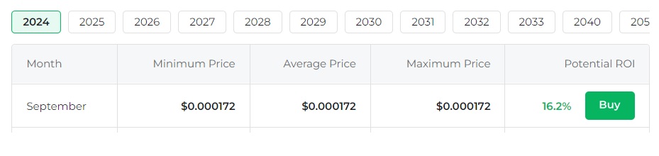 FLOKI price prediction