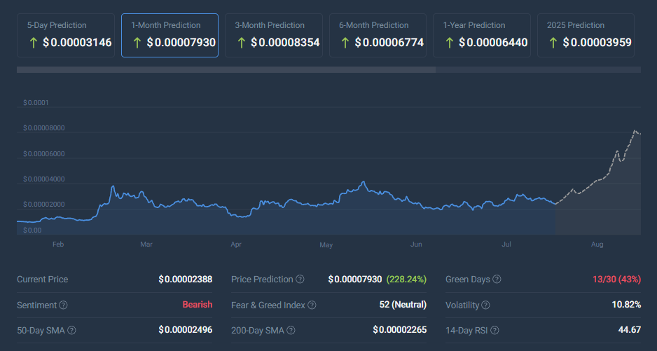 پیش بینی قیمت BONK CoinCodex