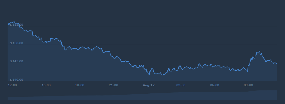 Solana SOL price prediction