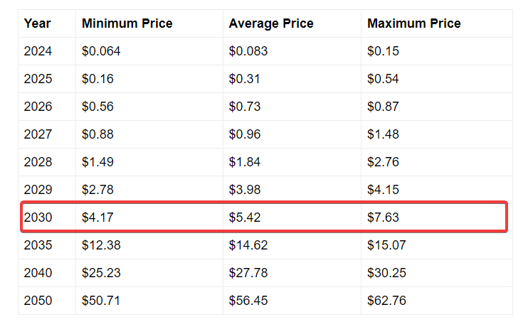 telegaon VET vechain price prediction