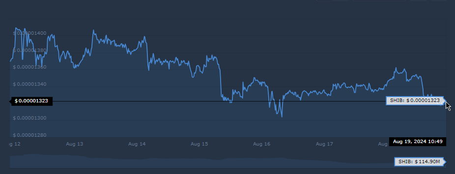 Shiba Inu SHIB price prediction cryptocurrency