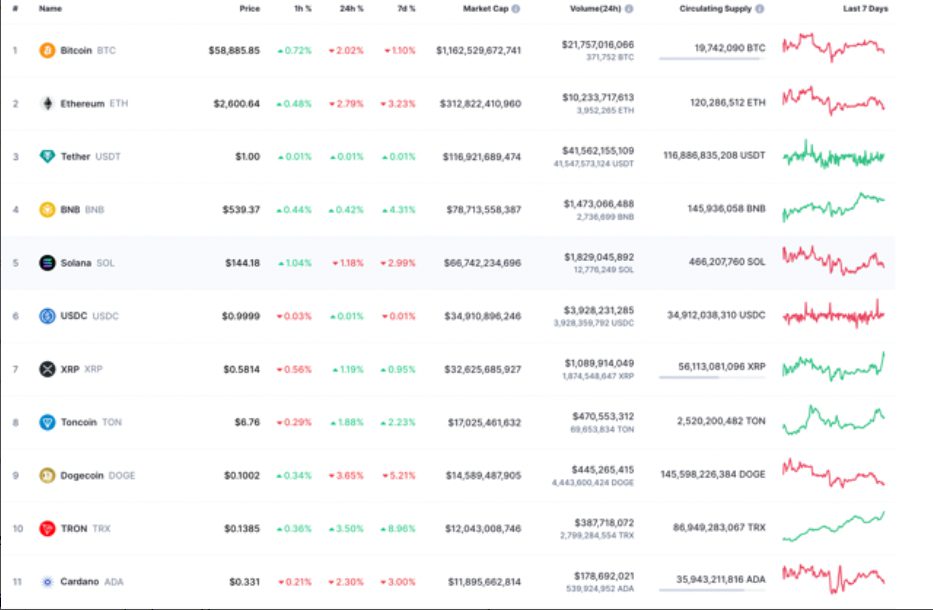 بازار ارزهای دیجیتال Tron