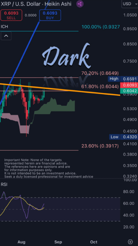 دارایی های دیجیتال شاخص صعودی XRP Ripple 