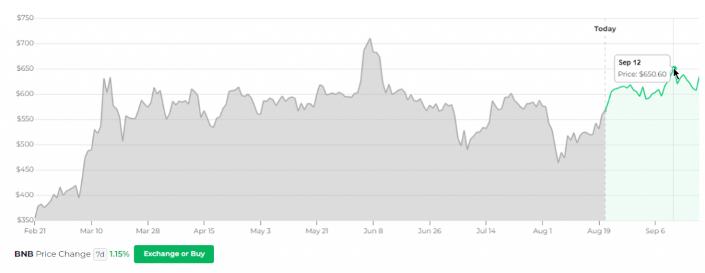 BNB price prediction