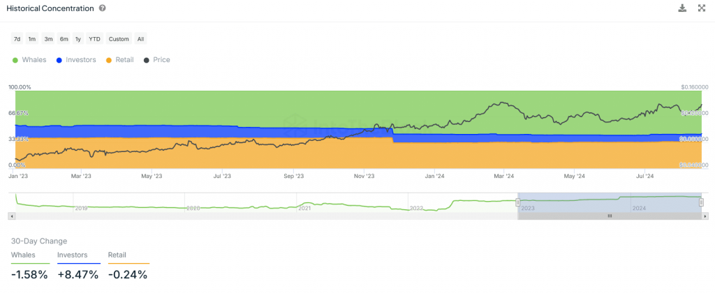 Tron Price Rise USDT Mint Tether