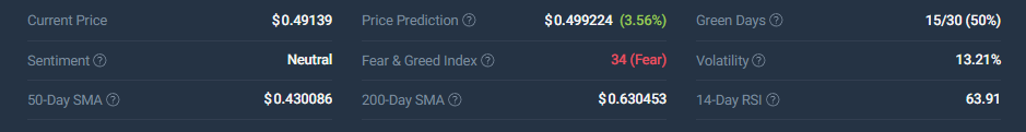 Fantom (FTM) technical analysis