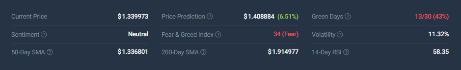 Theta Token (THETA)  technical analysis