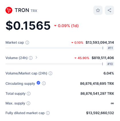 tron supply