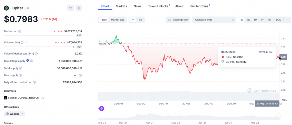 Altcoins Cryptocurrency Investment Crypto Market Trends Top Altcoins 2024 Jupiter