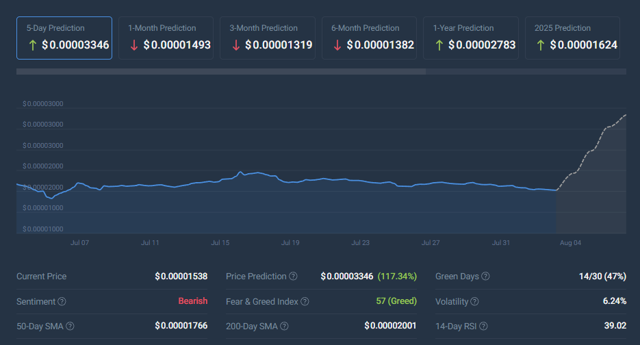 SHIB crypto coincodex price chart