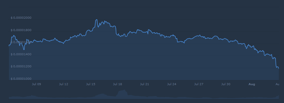 shib price chart cryptocurrency