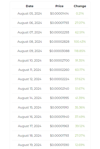 Shiba Inu price prediction August