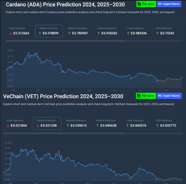 پیش بینی قیمت Cardano ADA و VeChain VET CoinCodex