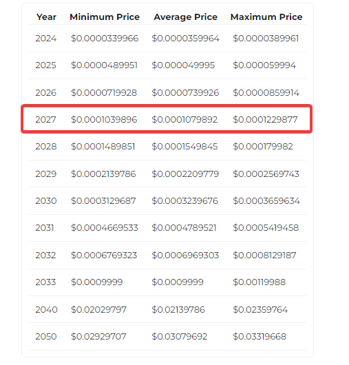 Chagelly Shiba inu price prediction