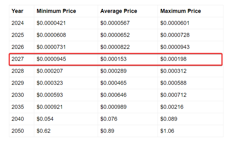 telegaon price prediction shiba inu