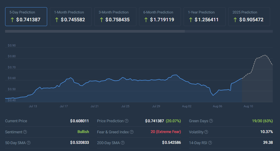 Ripple XRP price prediction cryptocurrency