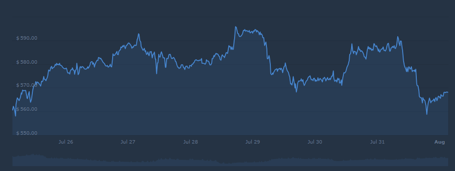 BNB CoinCodex price projection