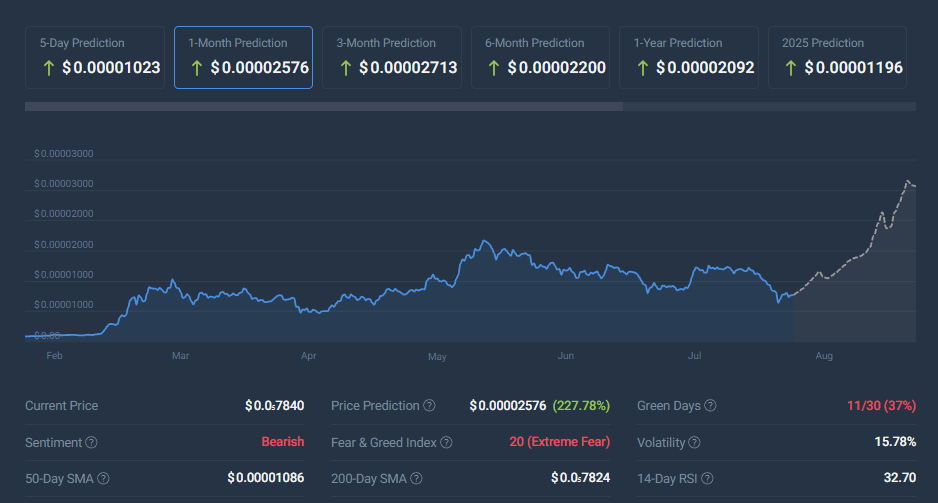 pepe cryptocurrency market trends price prediction