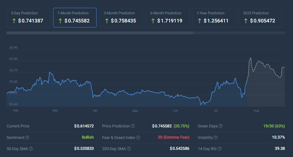 XRP Ripple cryptocurrency price prediction CoinCodex