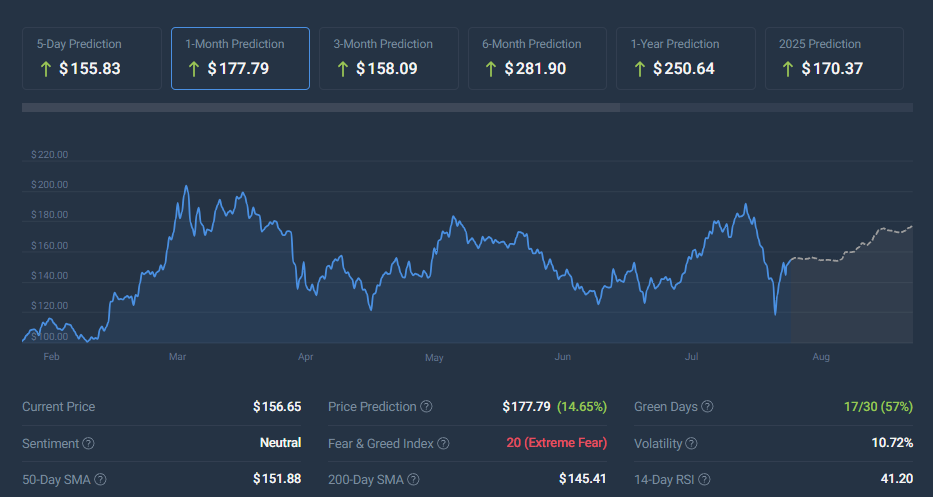 Solana SOL cryptocurrency price prediction CoinCodex