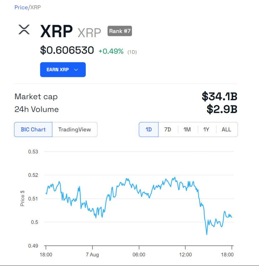 Ripple XRP price chart