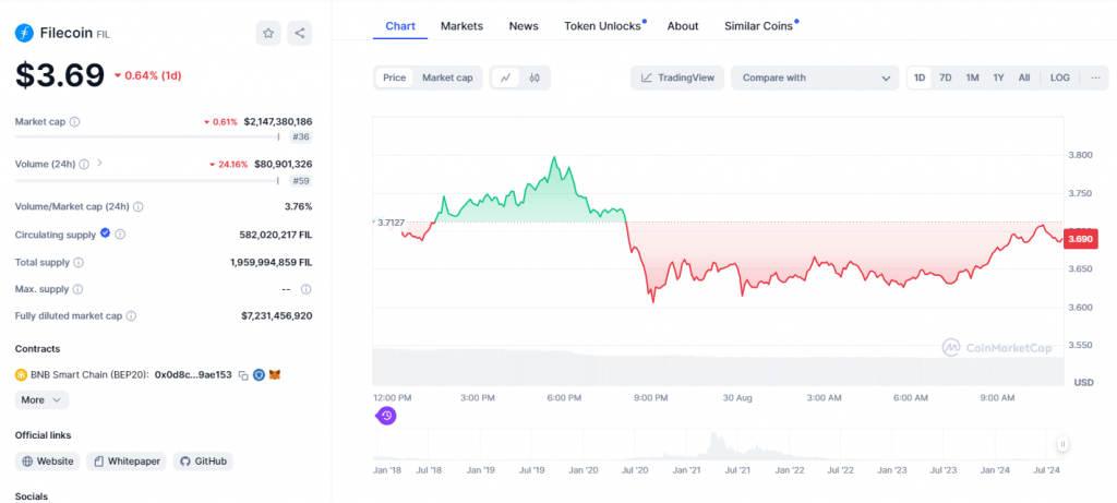 Filecoin (FIL)