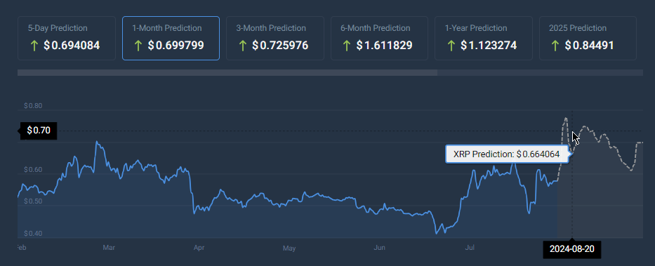 قیمت CoinCodex XRp 20 آگوست