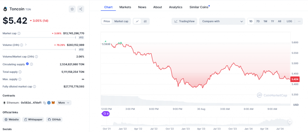 Toncoin (TON) best cryptocurrencies 2024 must-buy crypto