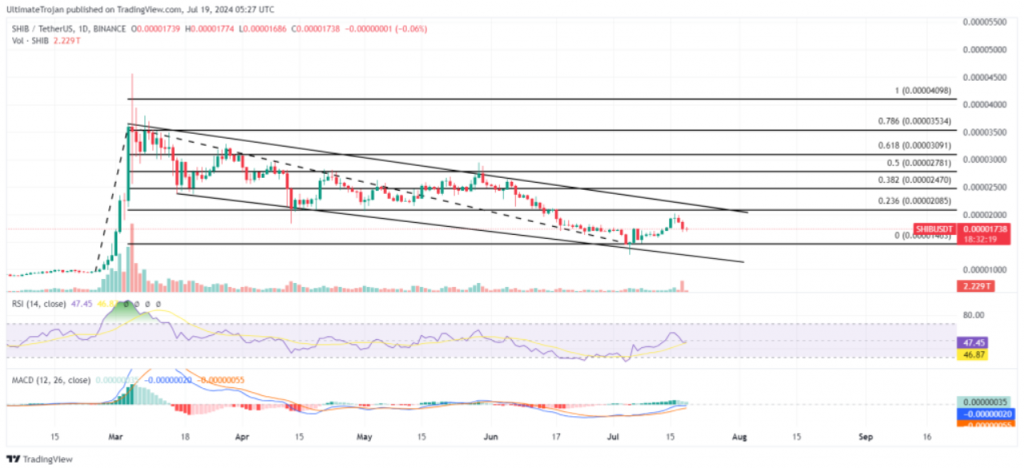 price prediction chart Shiba Inu