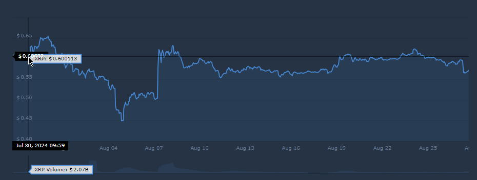 XRP price chart and price prediction