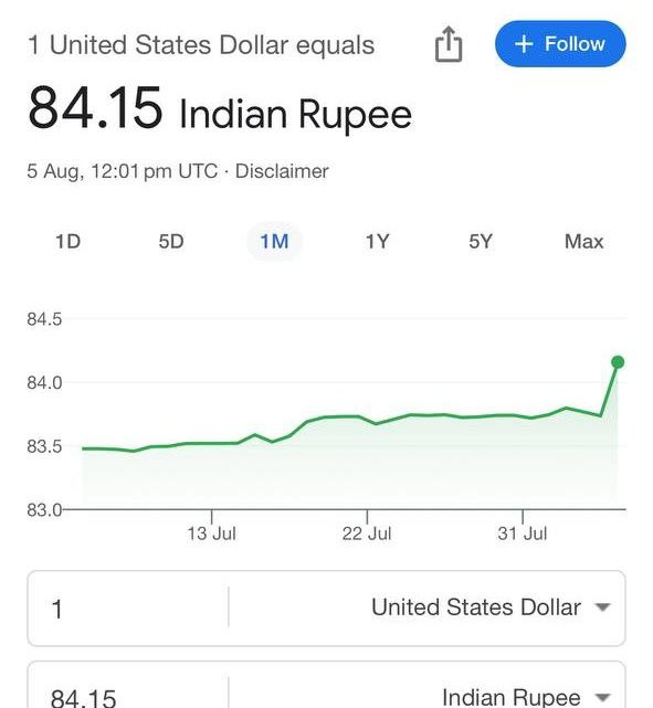 INR در مقابل قیمت دلار آمریکا