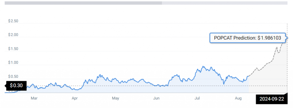 popcat price prediction cryptocurrency