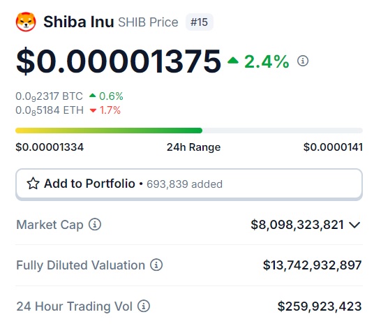 shiba inu shib $0.00001375